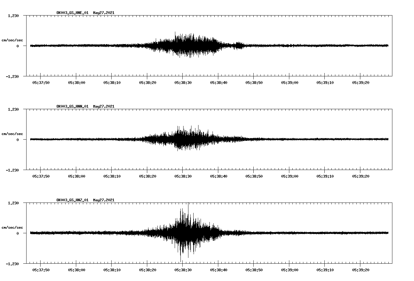 NetQuakes seismogram