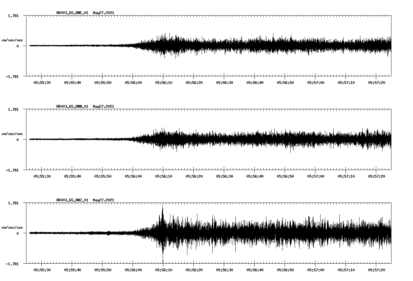 NetQuakes seismogram