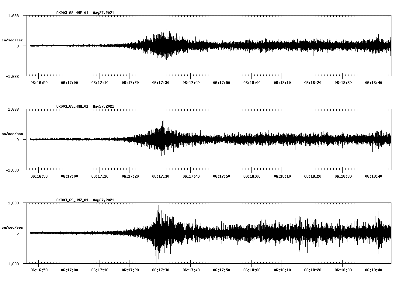 NetQuakes seismogram