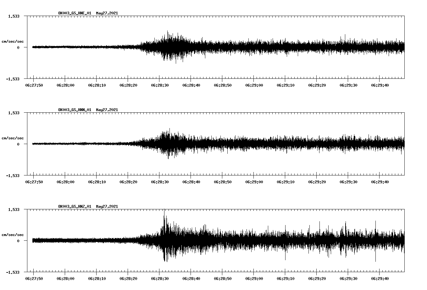 NetQuakes seismogram