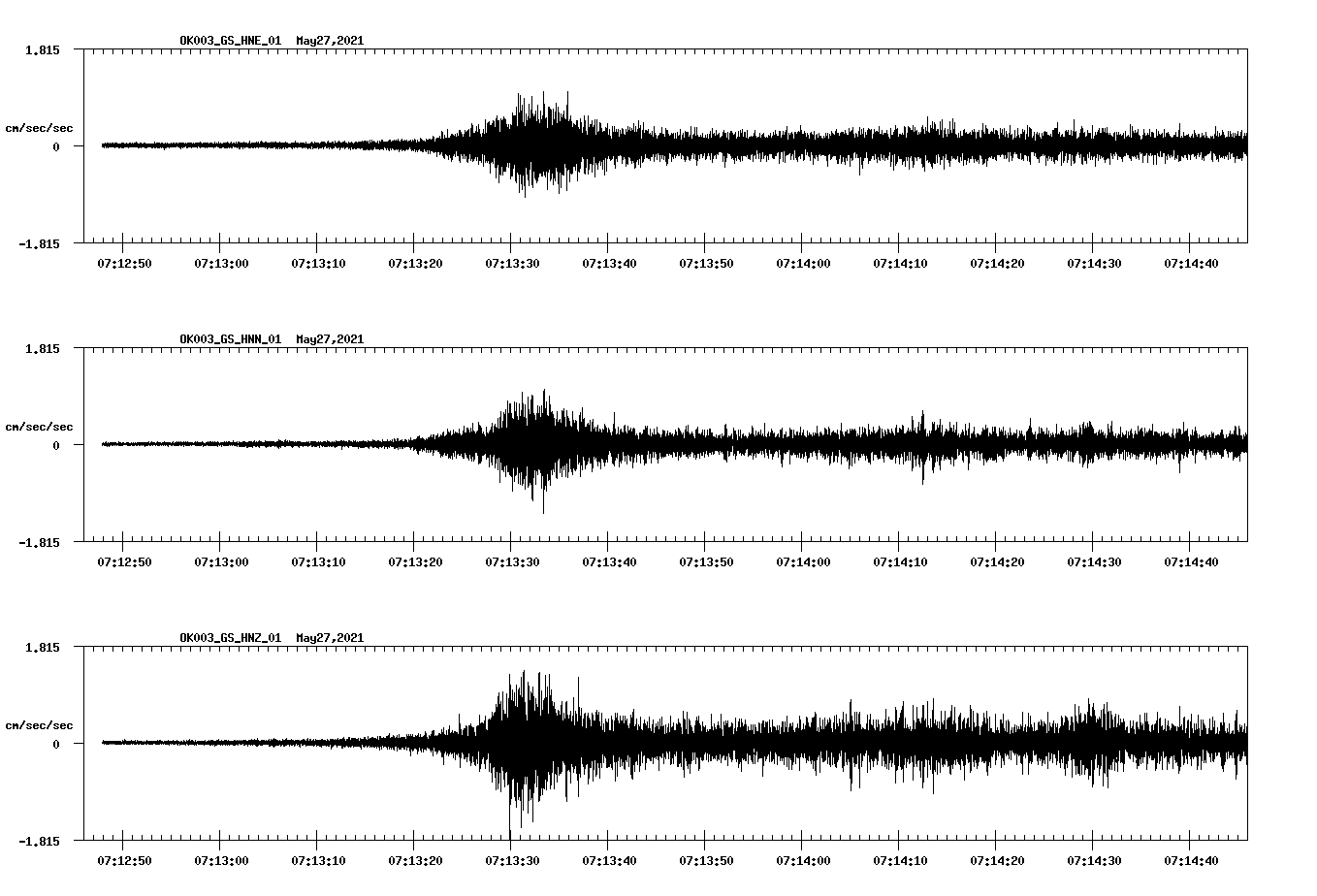 NetQuakes seismogram