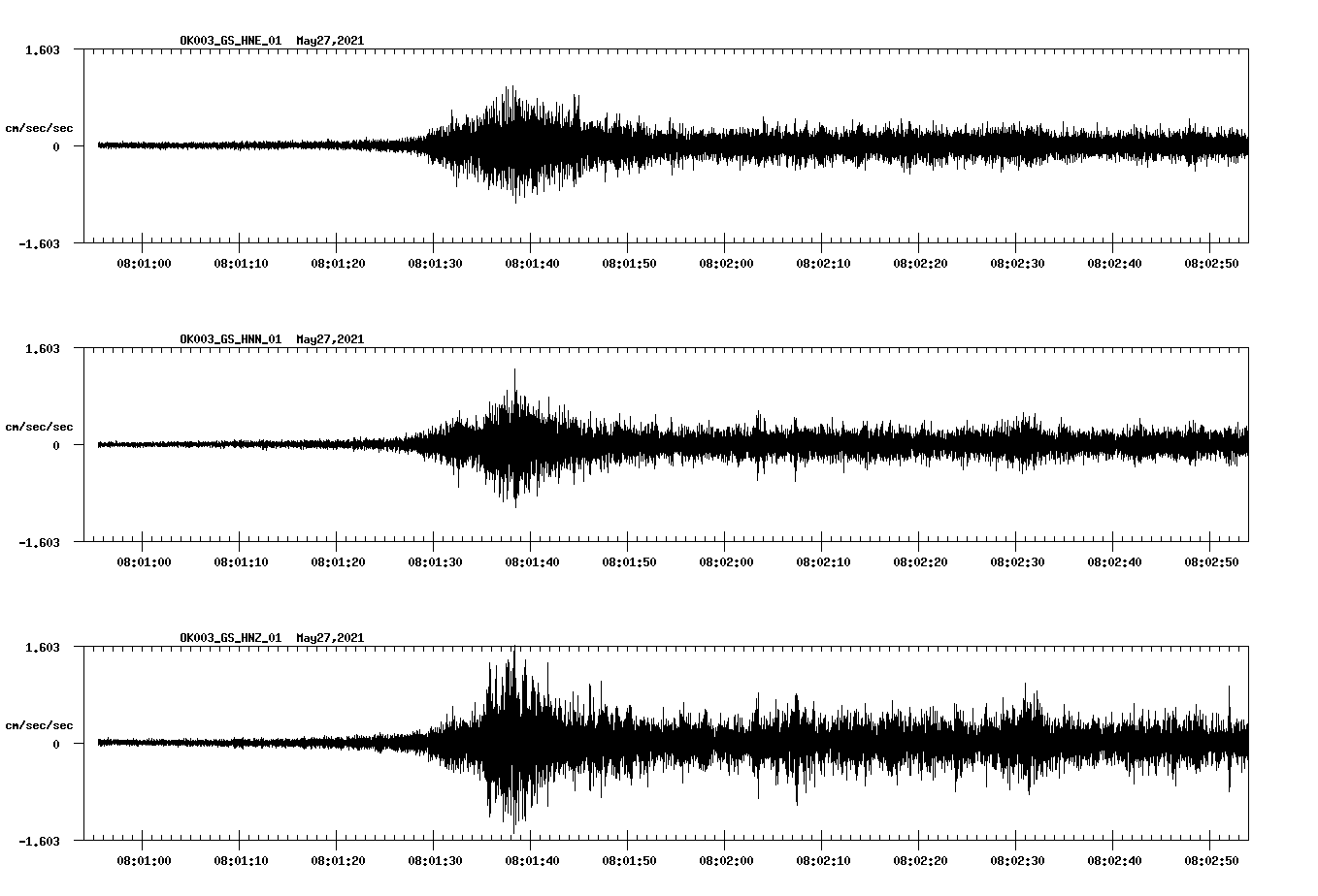 NetQuakes seismogram