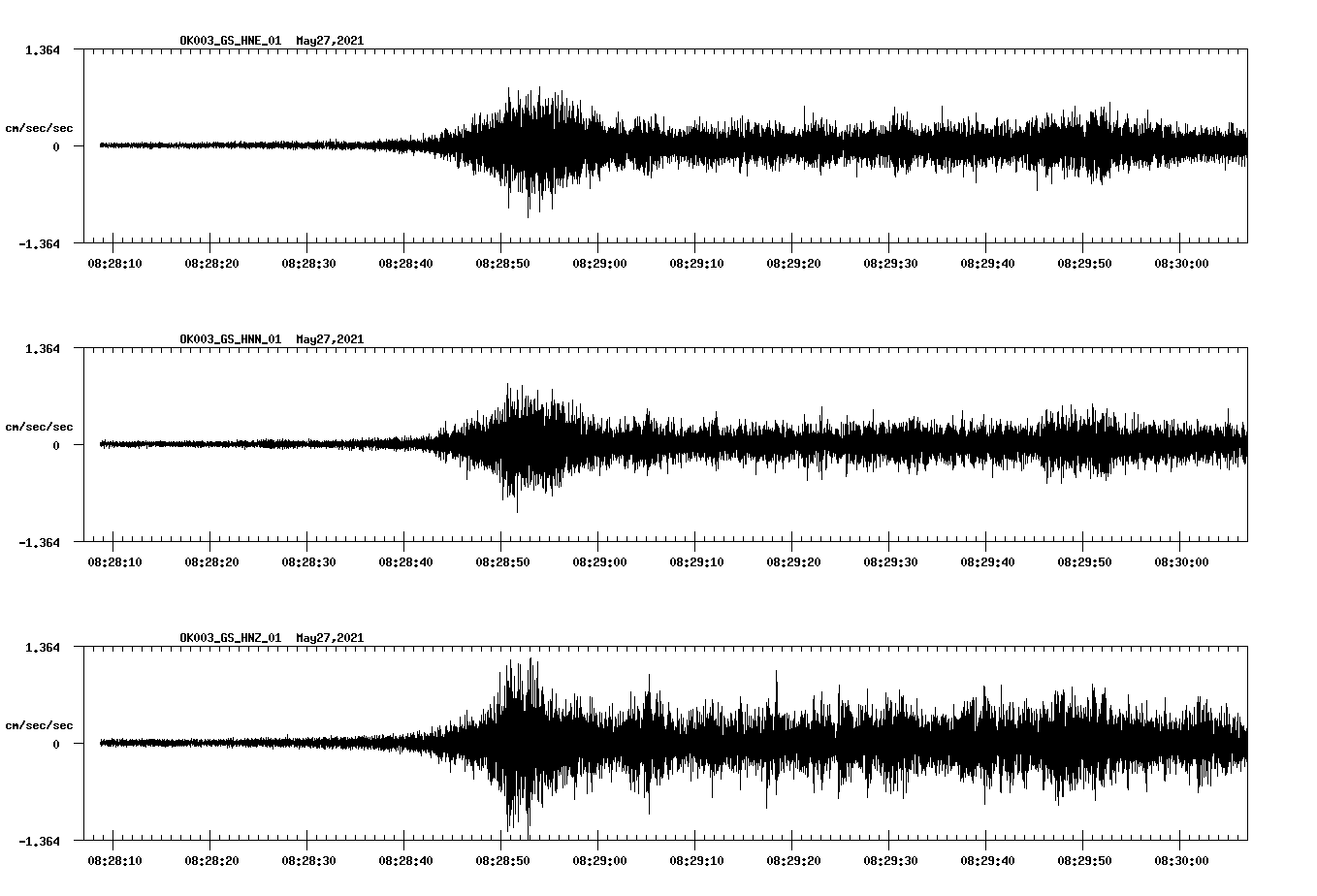 NetQuakes seismogram