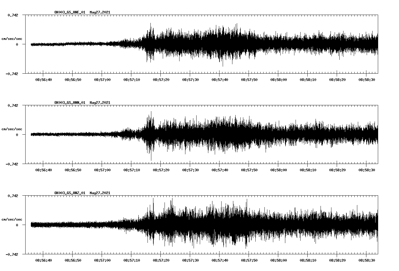 NetQuakes seismogram