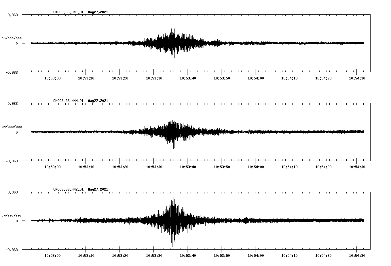 NetQuakes seismogram