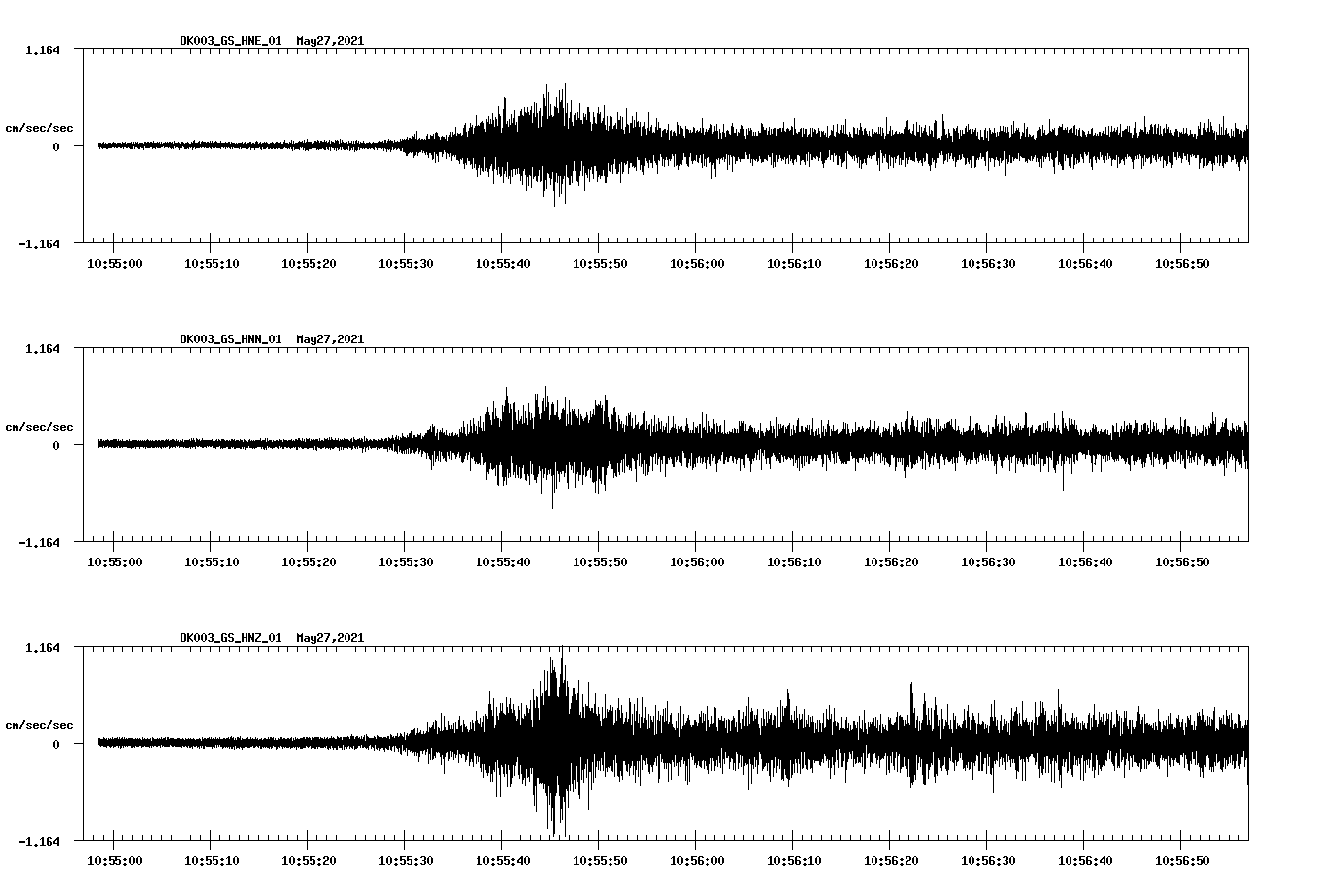 NetQuakes seismogram