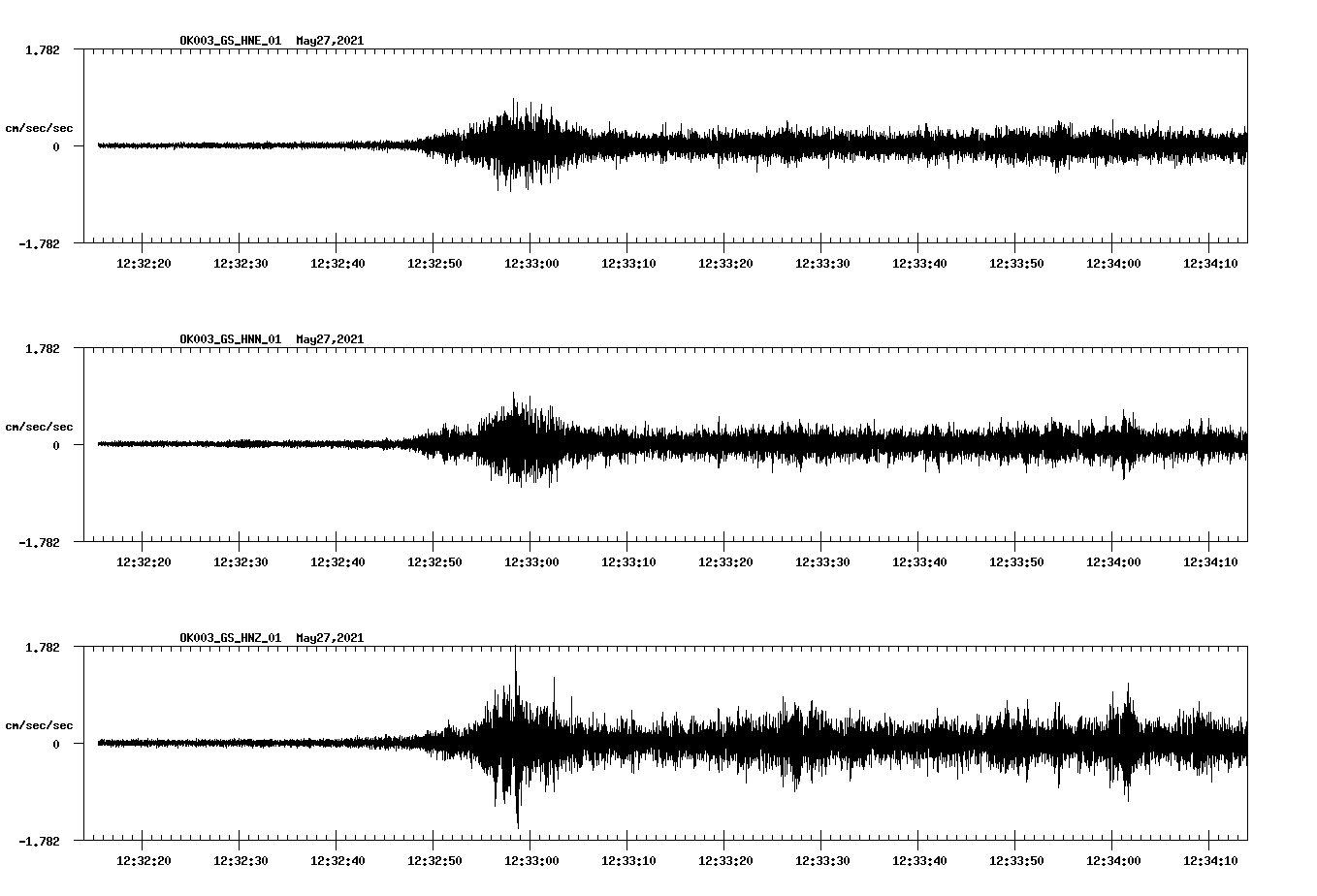 NetQuakes seismogram
