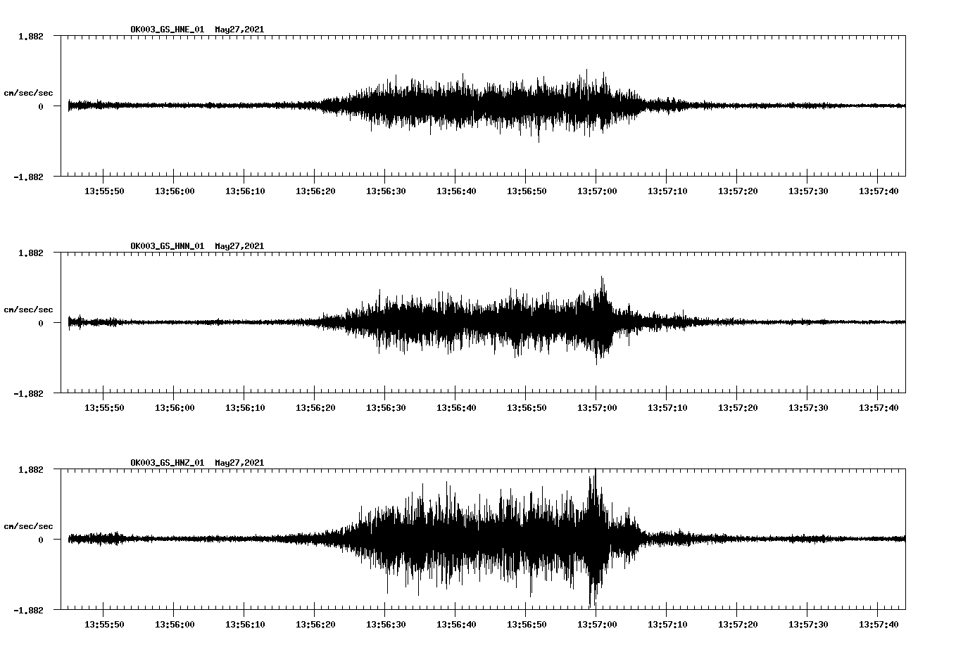 NetQuakes seismogram