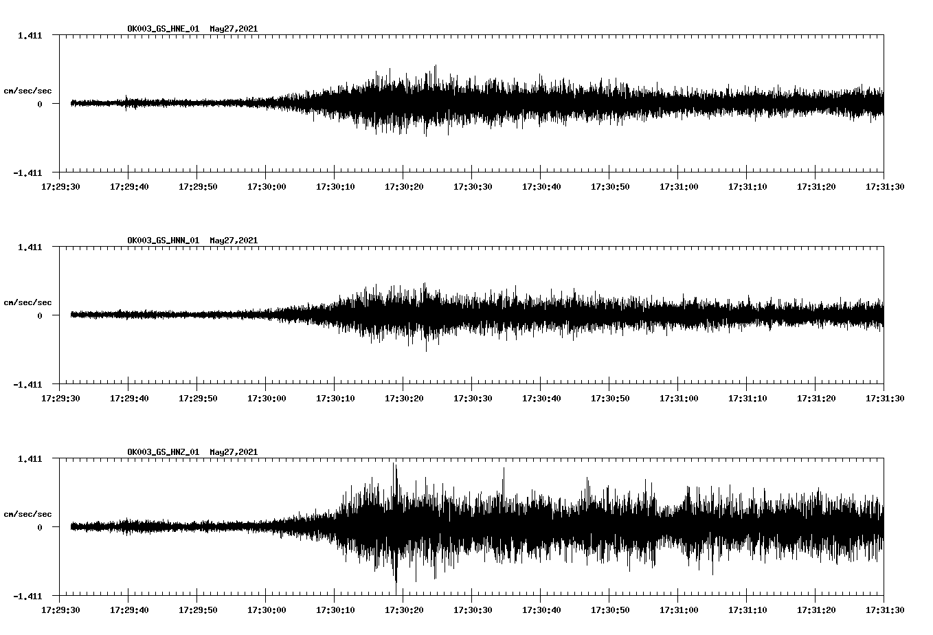 NetQuakes seismogram