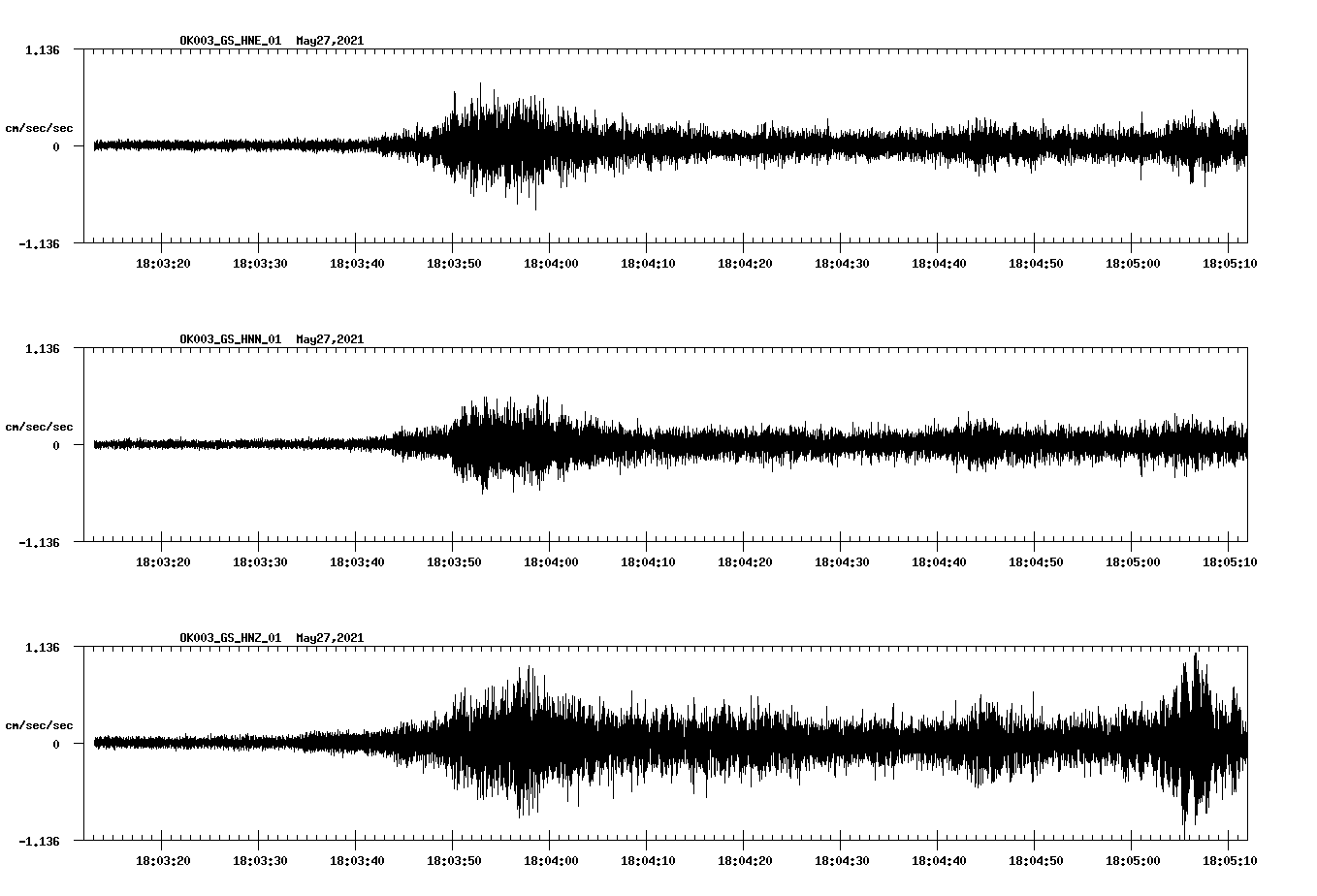 NetQuakes seismogram