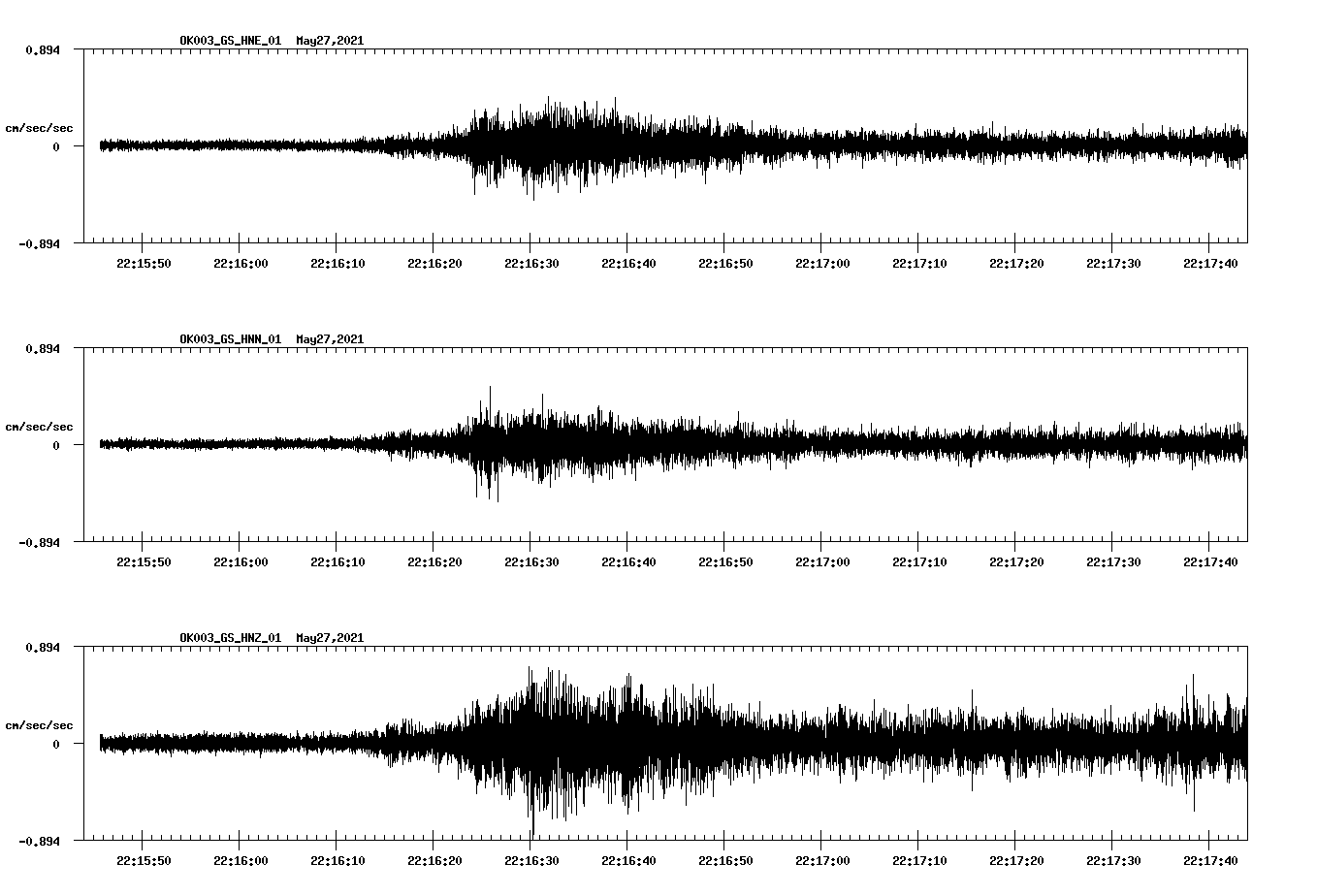 NetQuakes seismogram