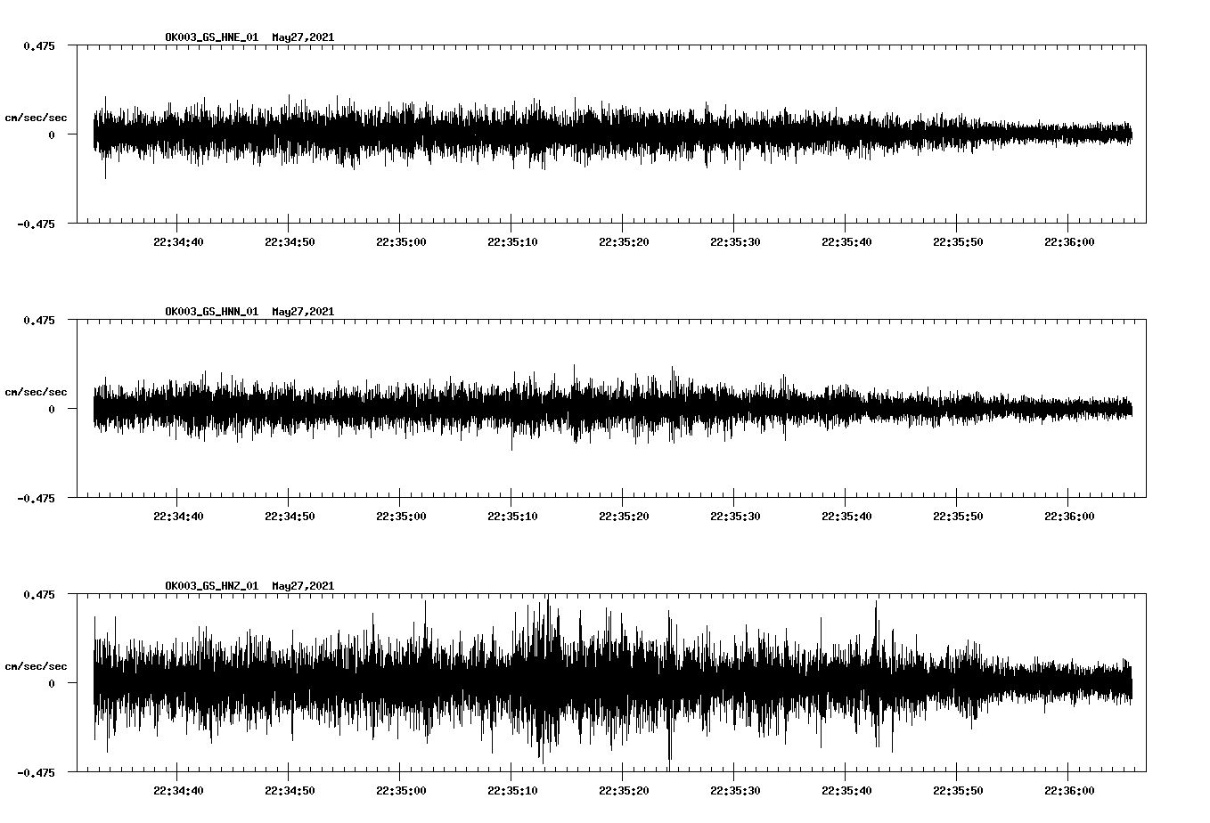 NetQuakes seismogram