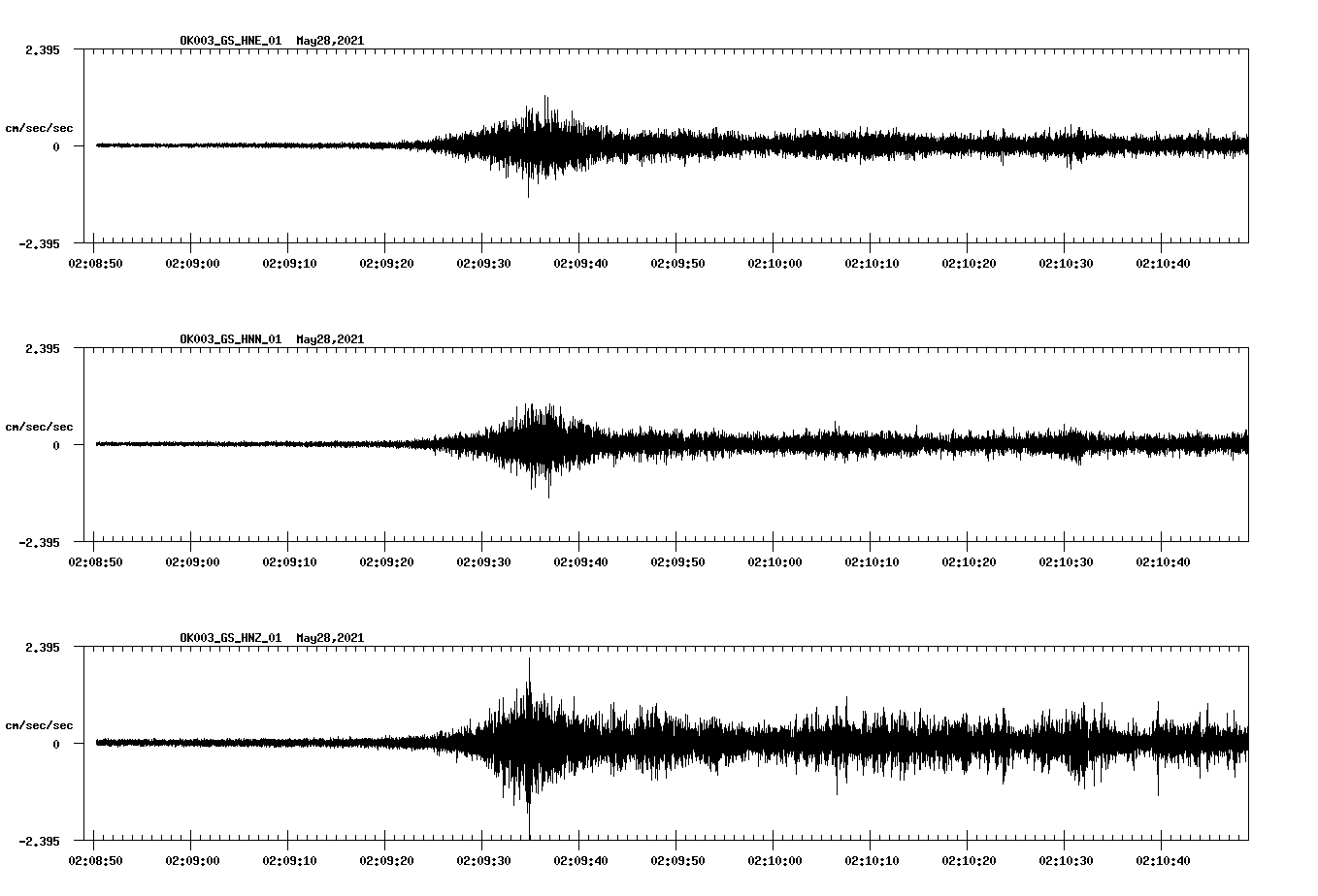 NetQuakes seismogram