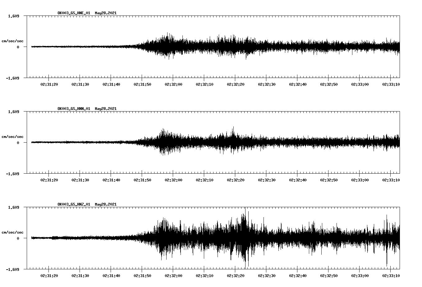 NetQuakes seismogram