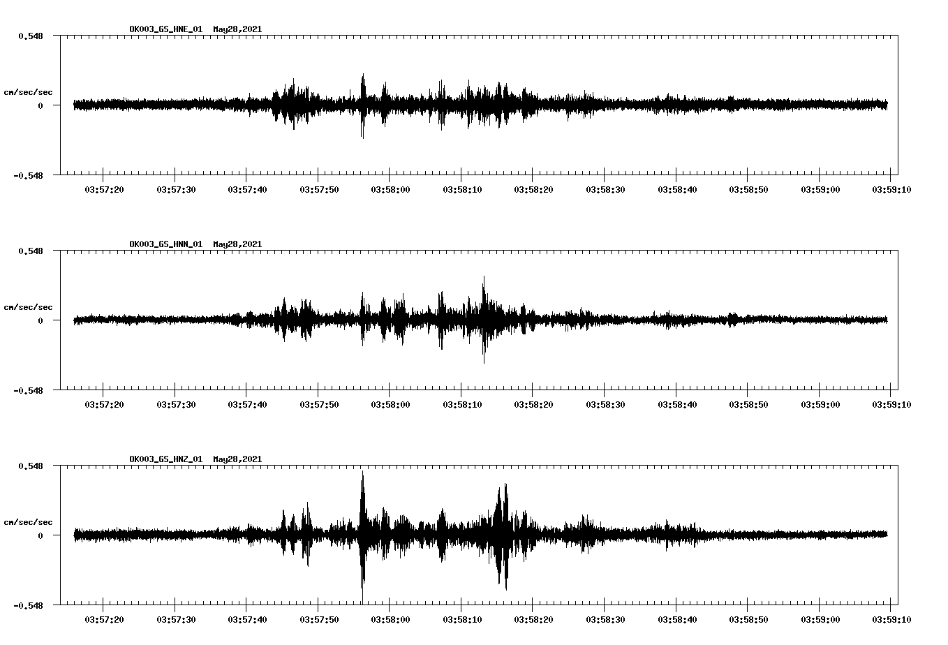 NetQuakes seismogram