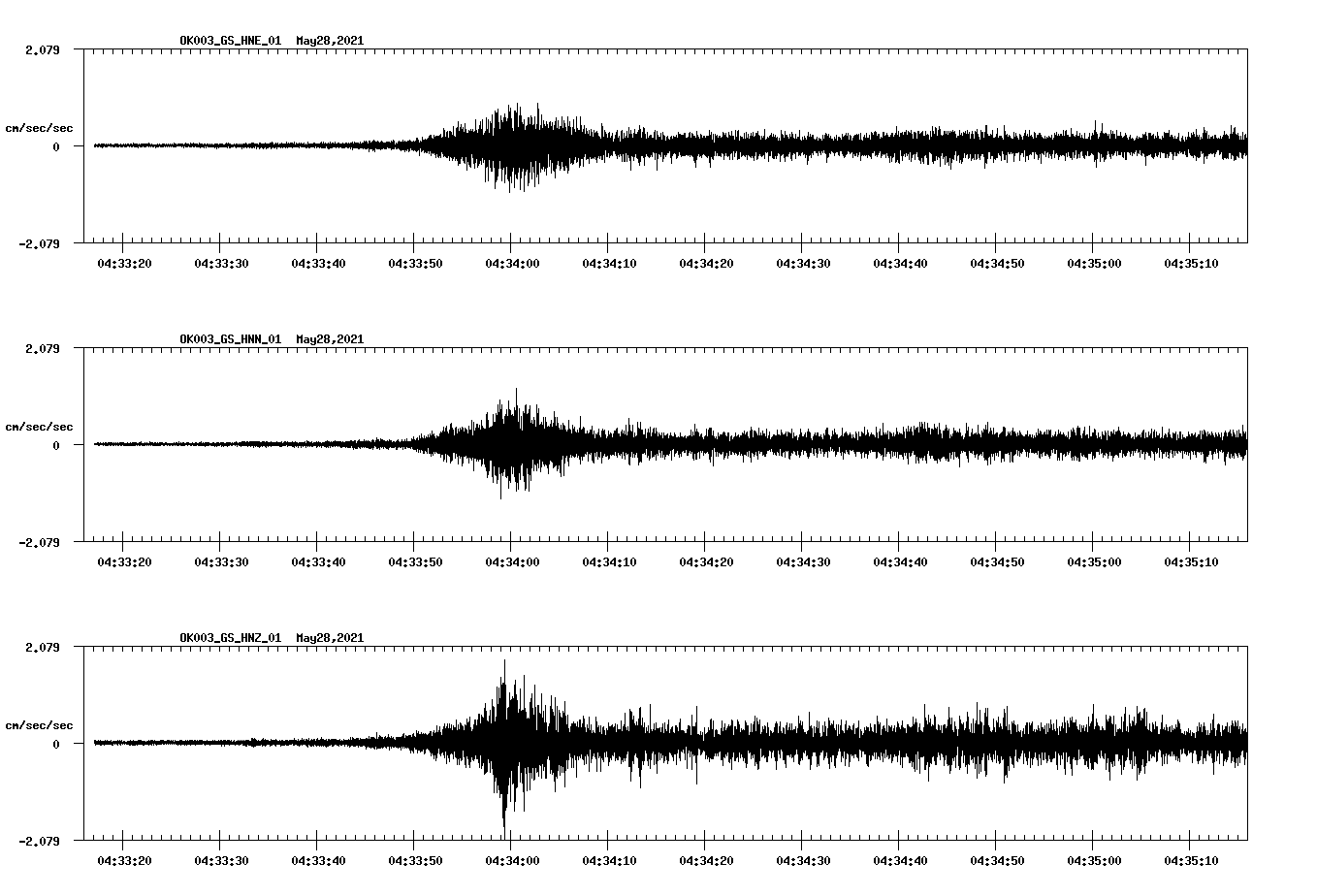 NetQuakes seismogram