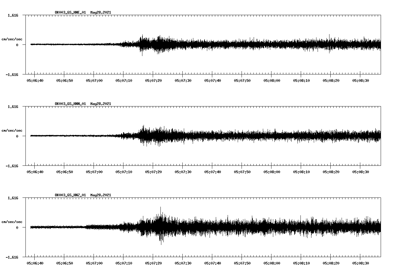 NetQuakes seismogram