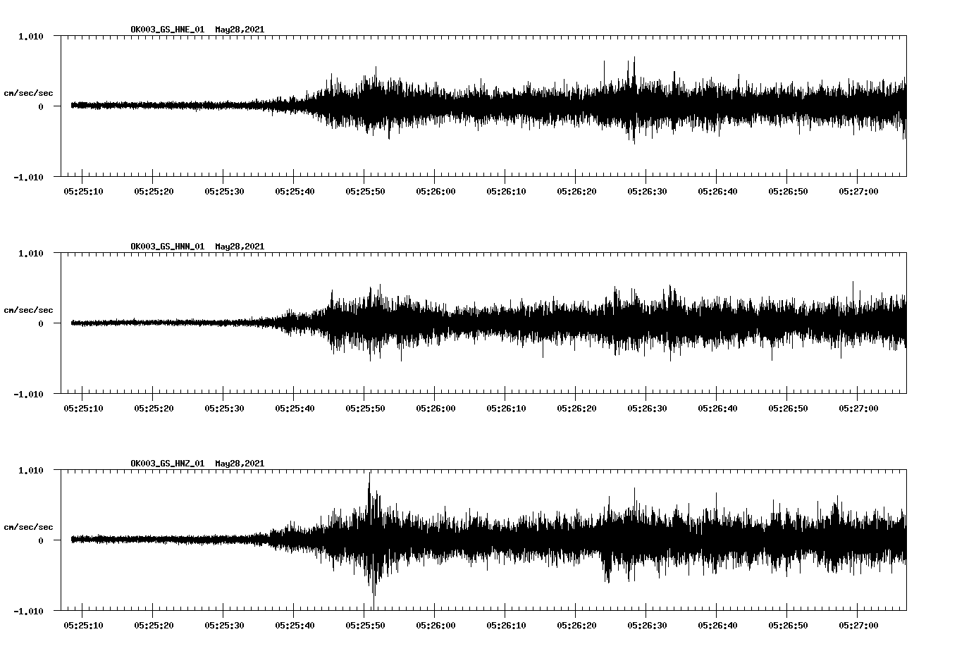 NetQuakes seismogram