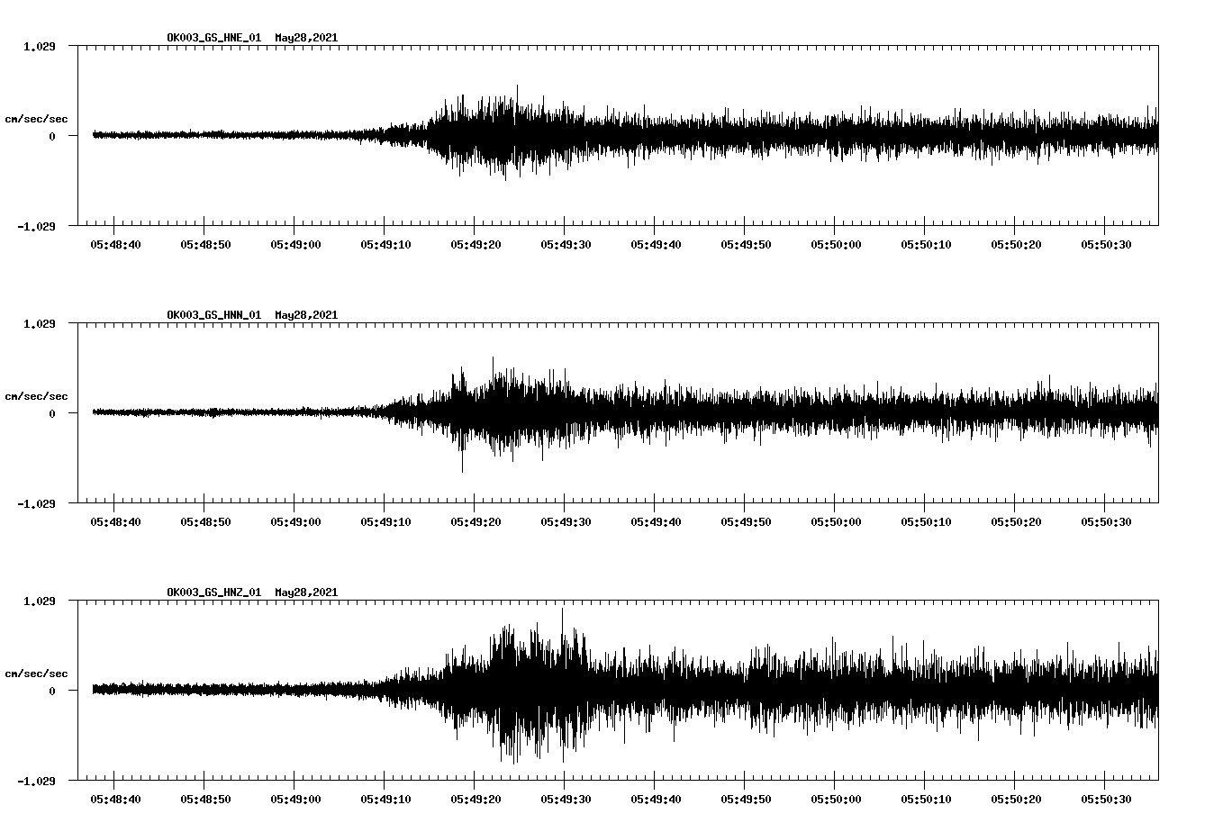 NetQuakes seismogram