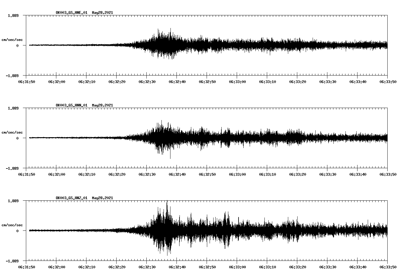 NetQuakes seismogram