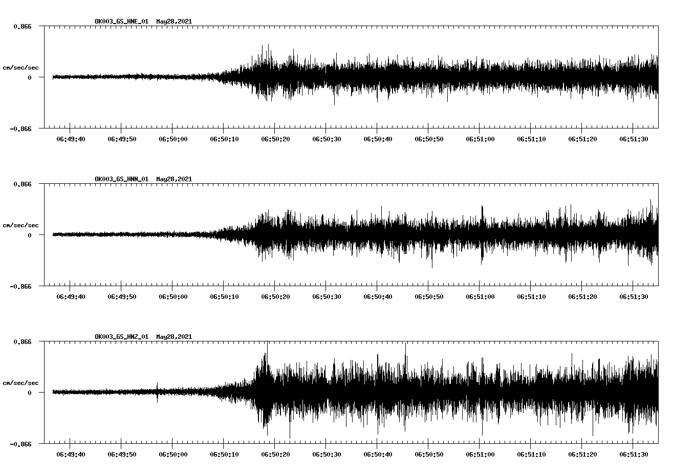 NetQuakes seismogram
