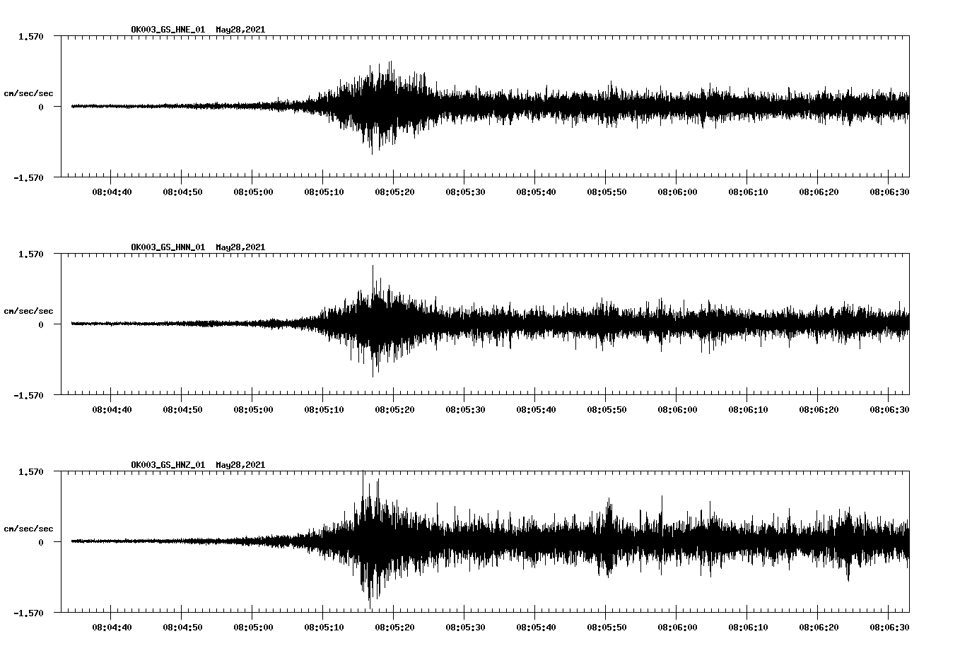 NetQuakes seismogram