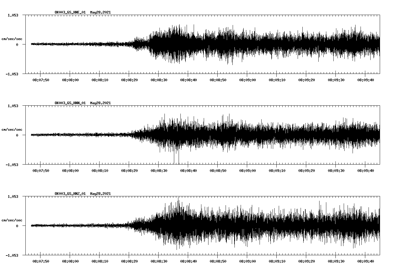 NetQuakes seismogram