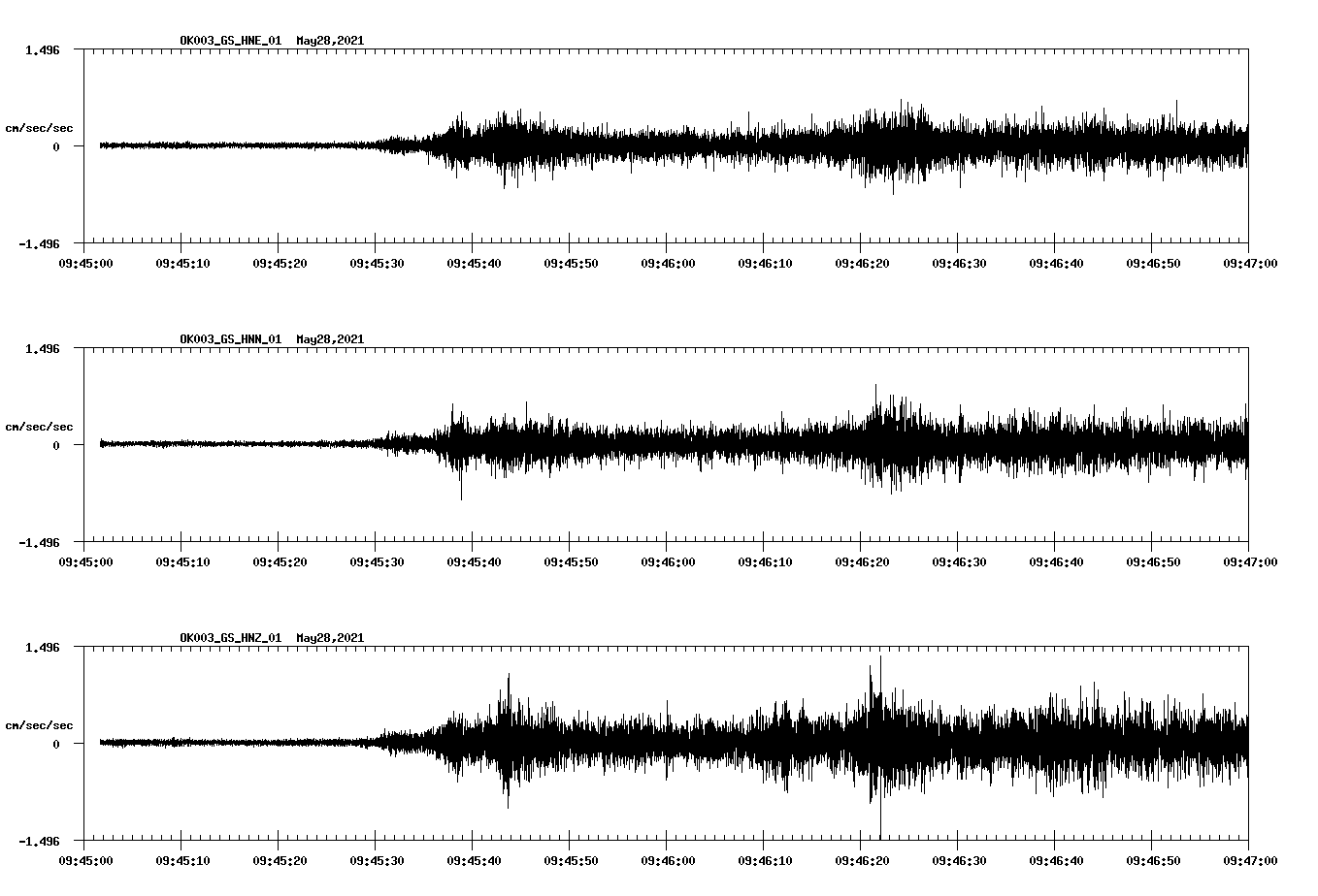 NetQuakes seismogram
