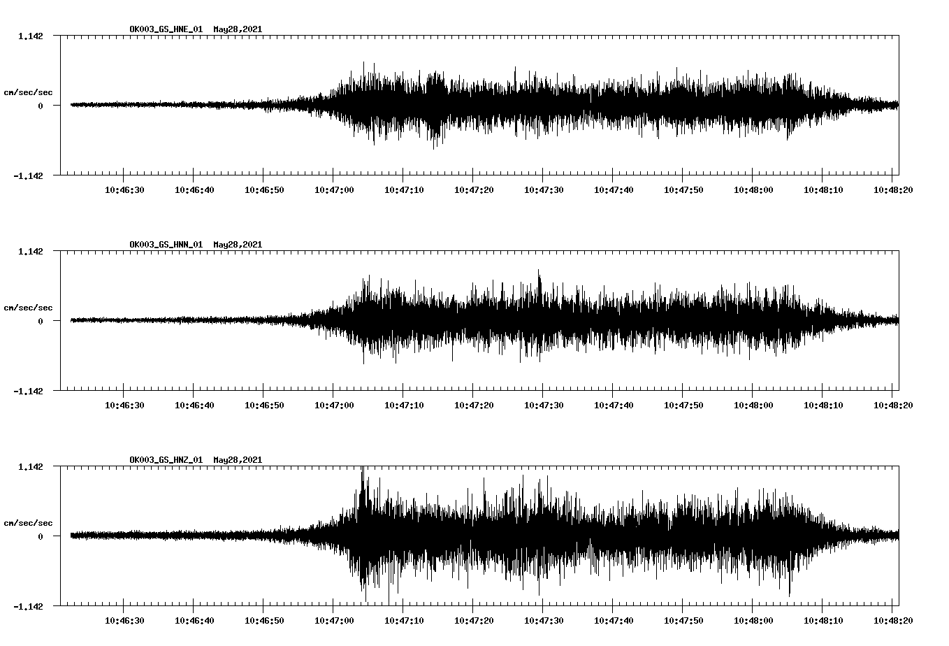 NetQuakes seismogram