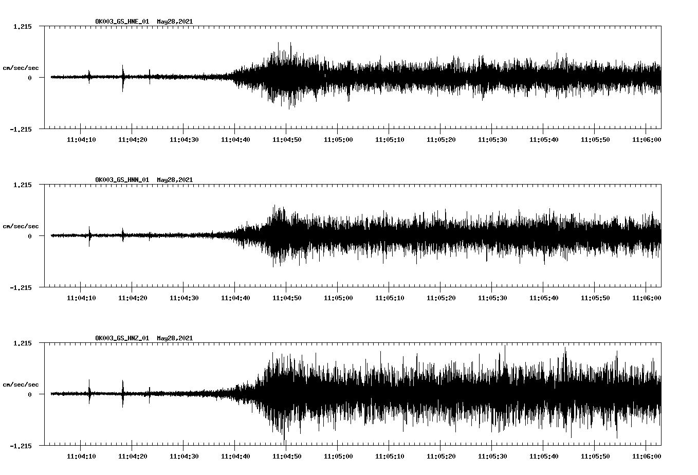 NetQuakes seismogram