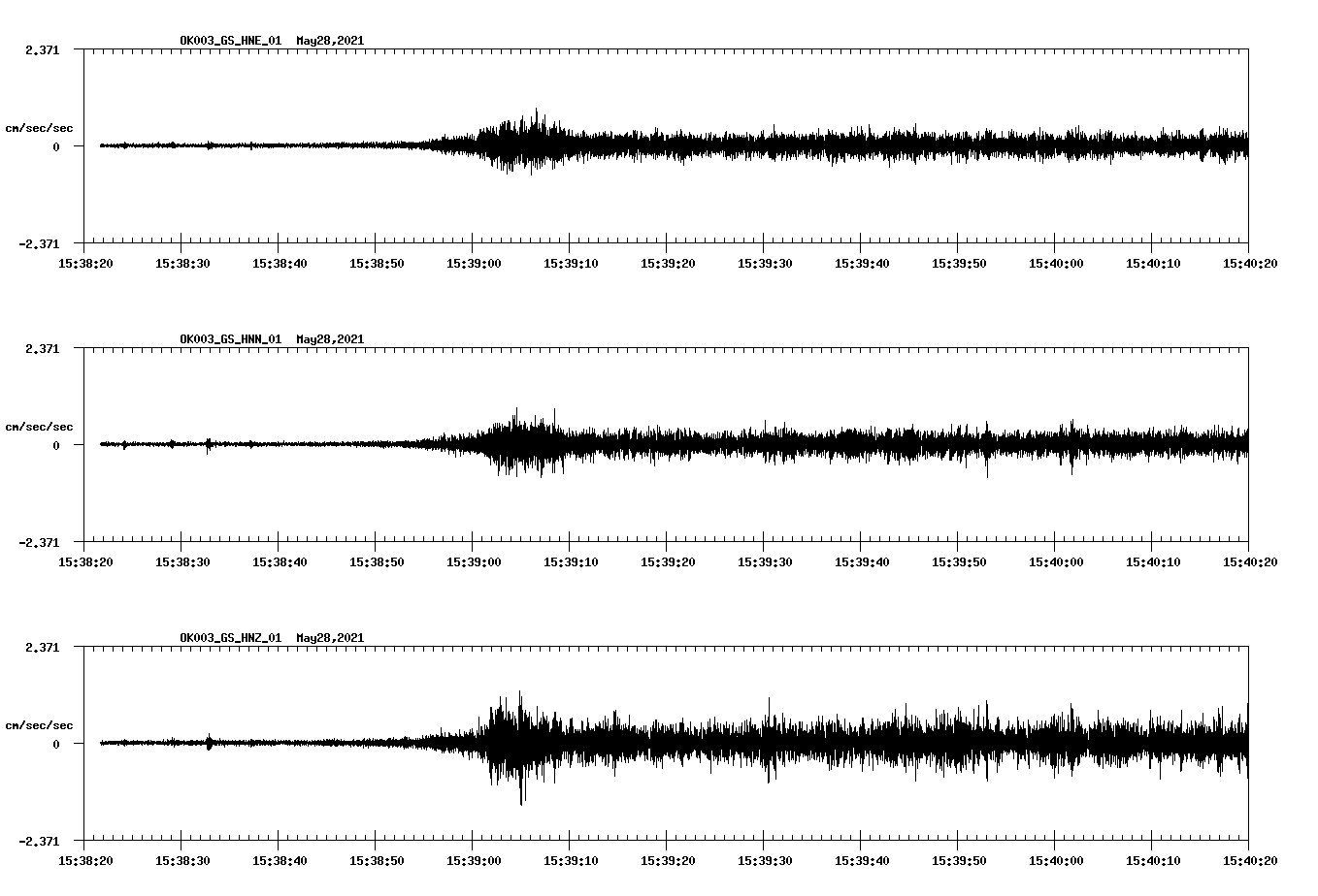 NetQuakes seismogram