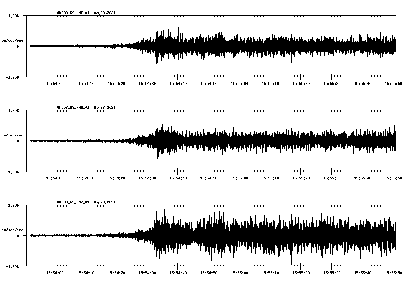 NetQuakes seismogram