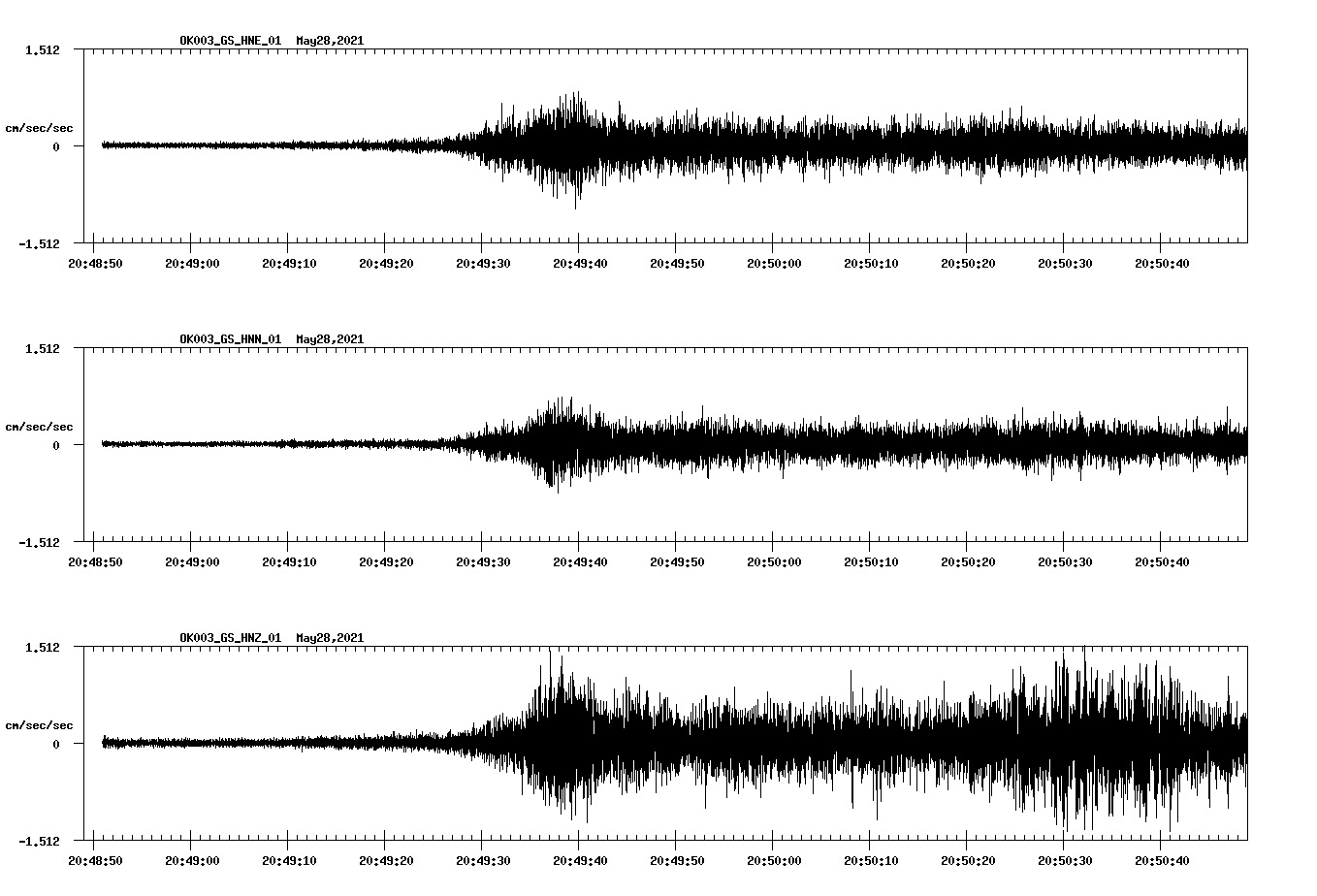 NetQuakes seismogram