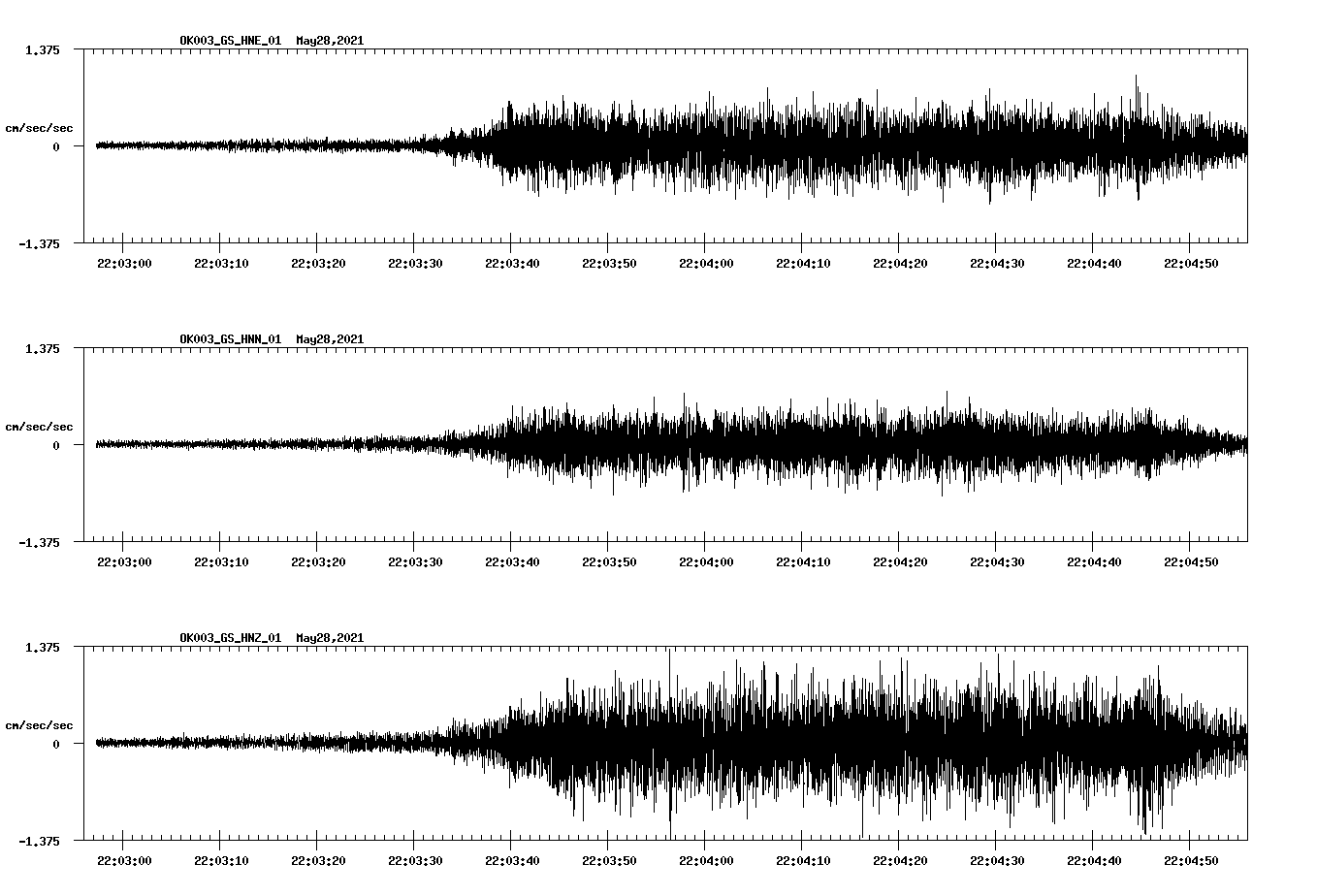 NetQuakes seismogram