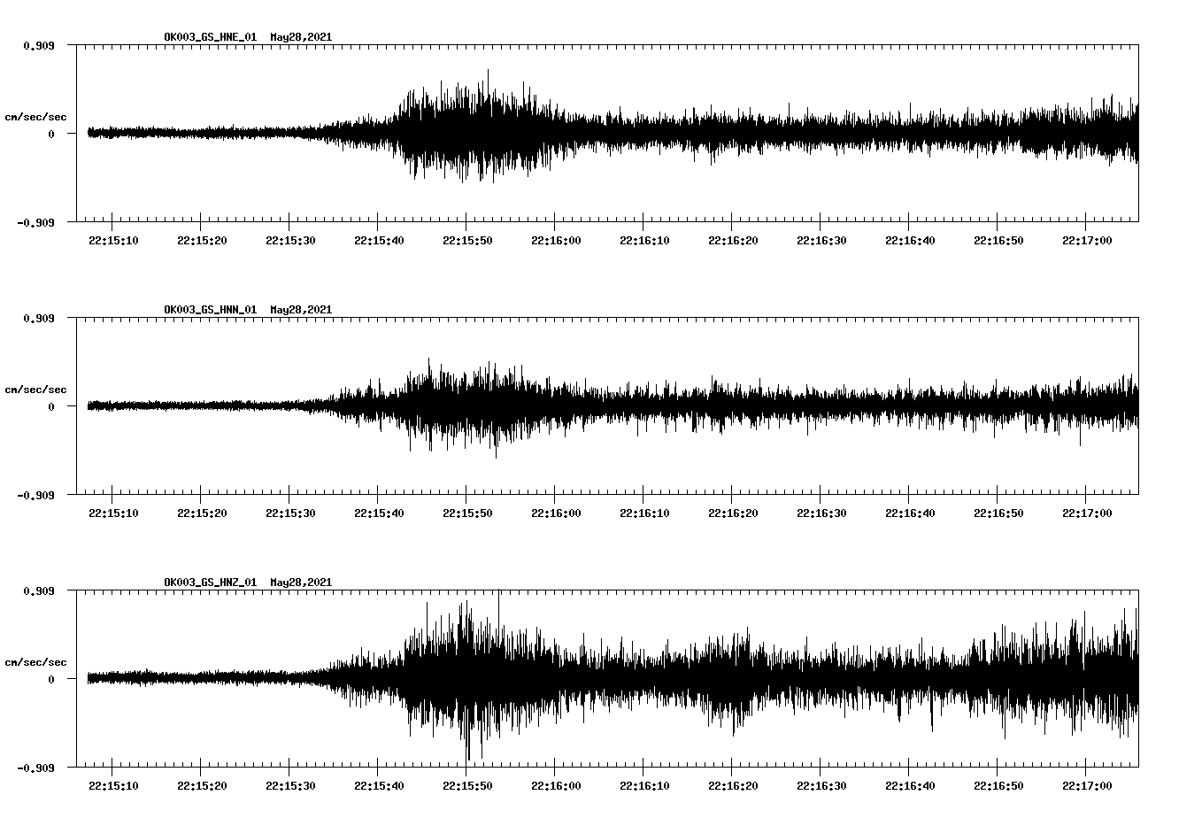 NetQuakes seismogram