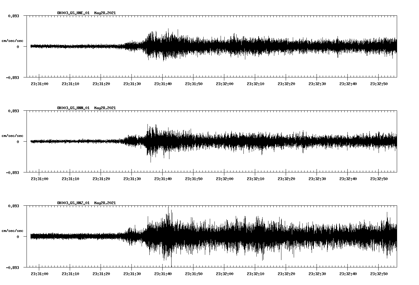 NetQuakes seismogram