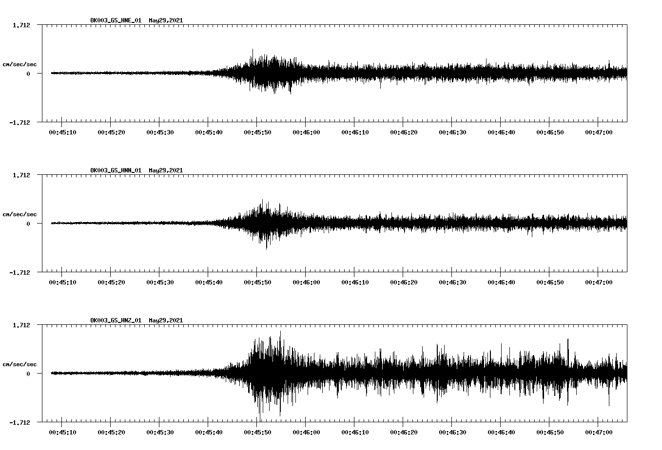 NetQuakes seismogram