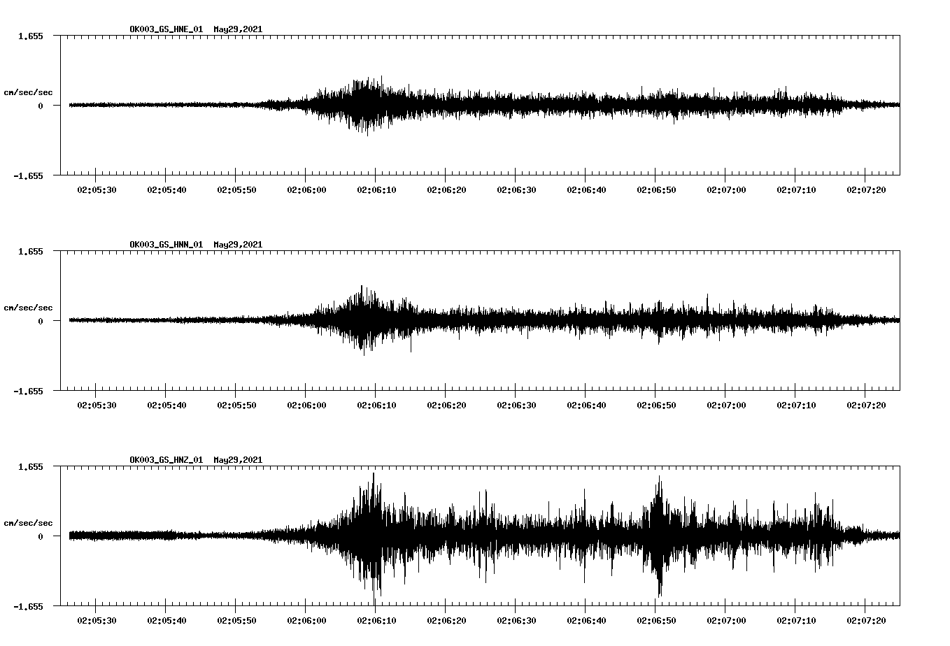 NetQuakes seismogram
