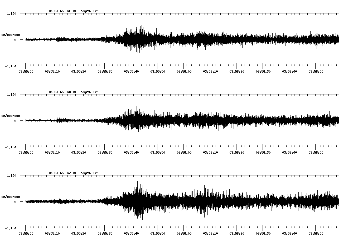 NetQuakes seismogram