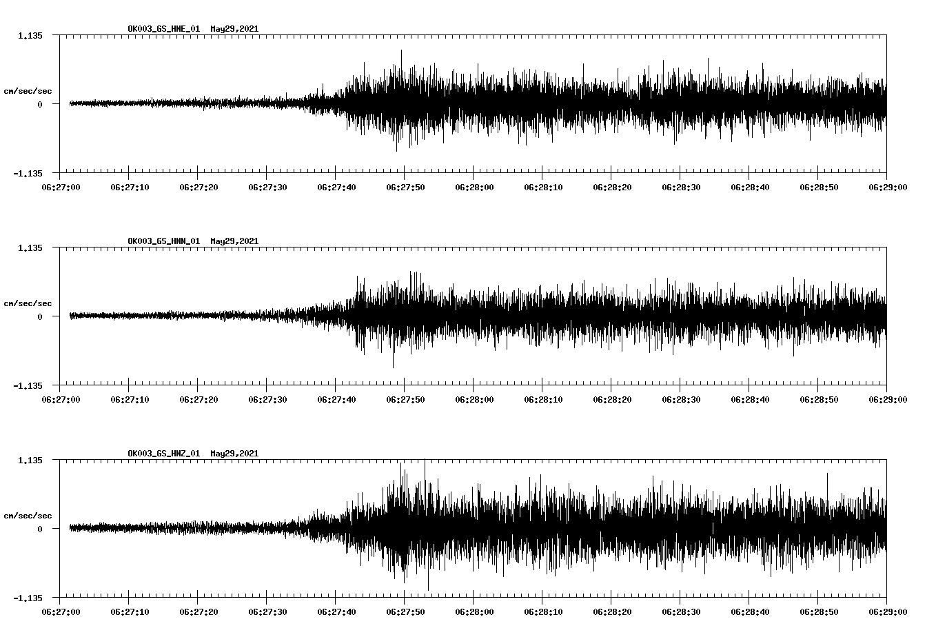 NetQuakes seismogram