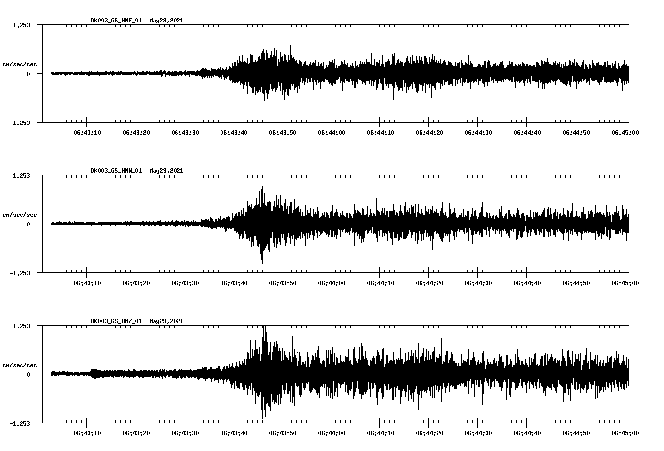 NetQuakes seismogram