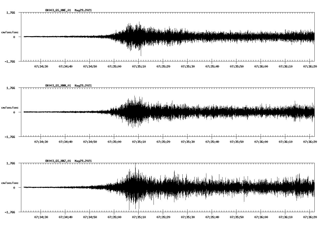 NetQuakes seismogram