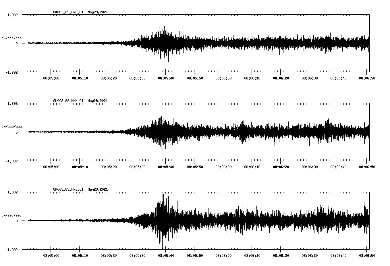 NetQuakes seismogram