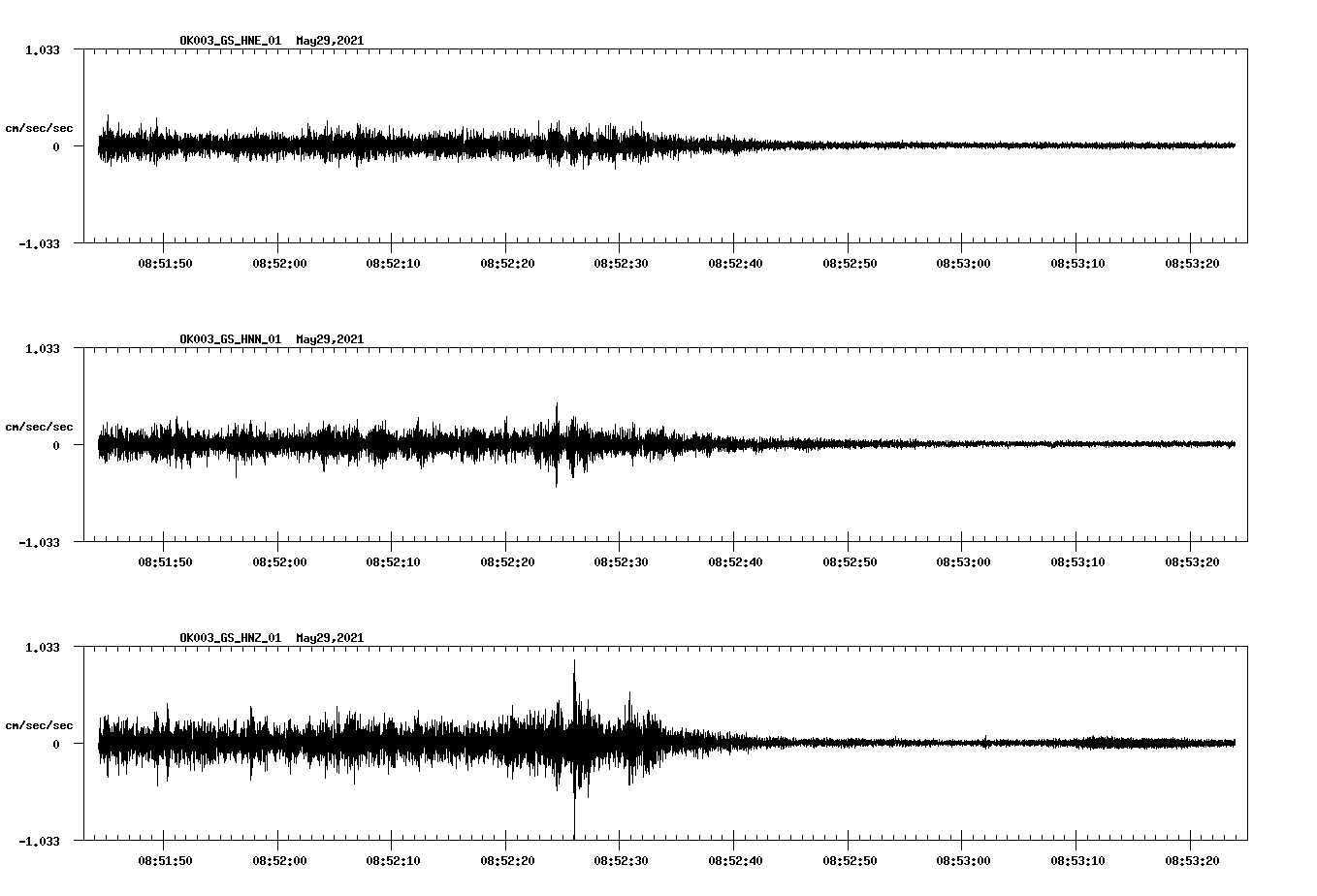 NetQuakes seismogram