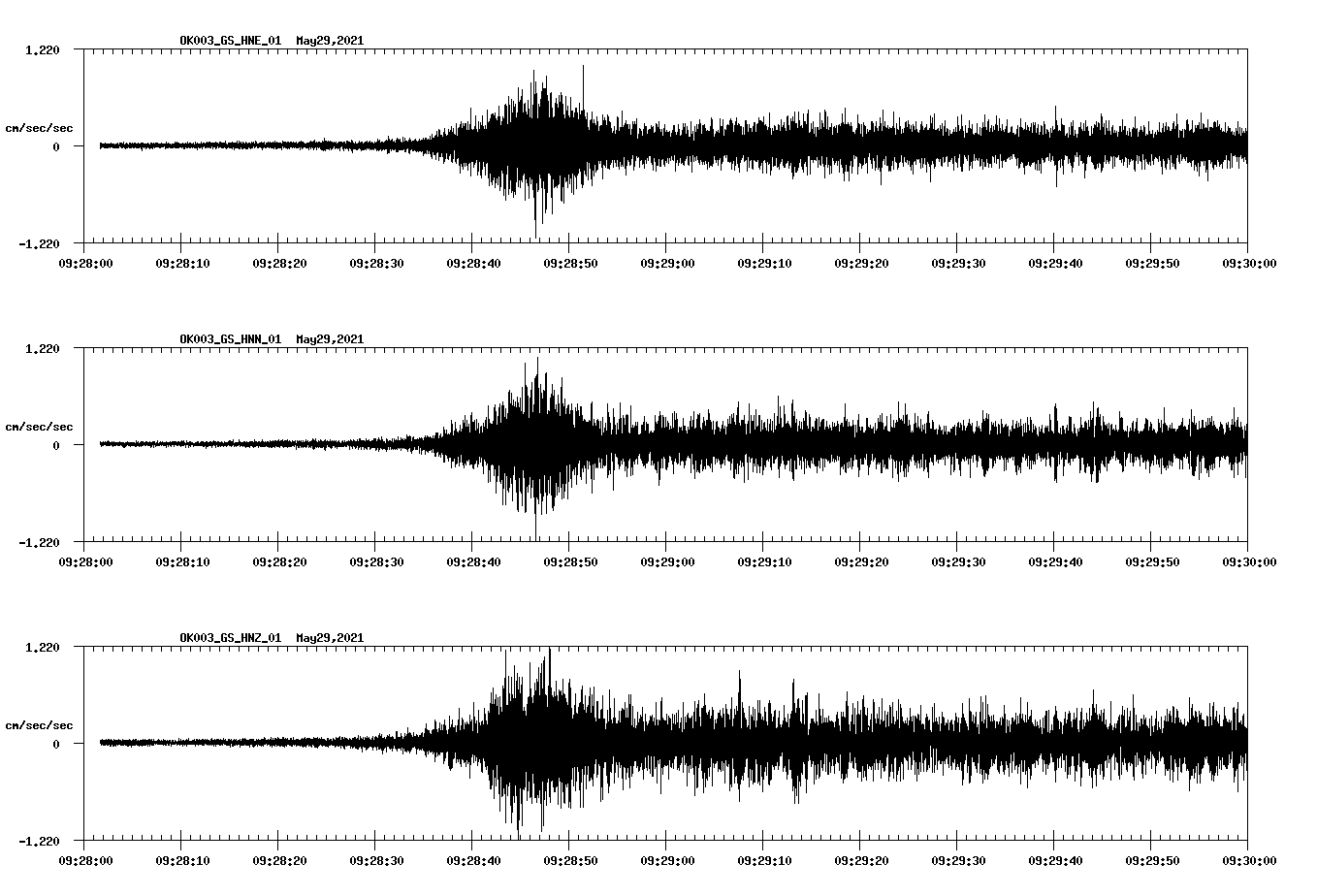 NetQuakes seismogram