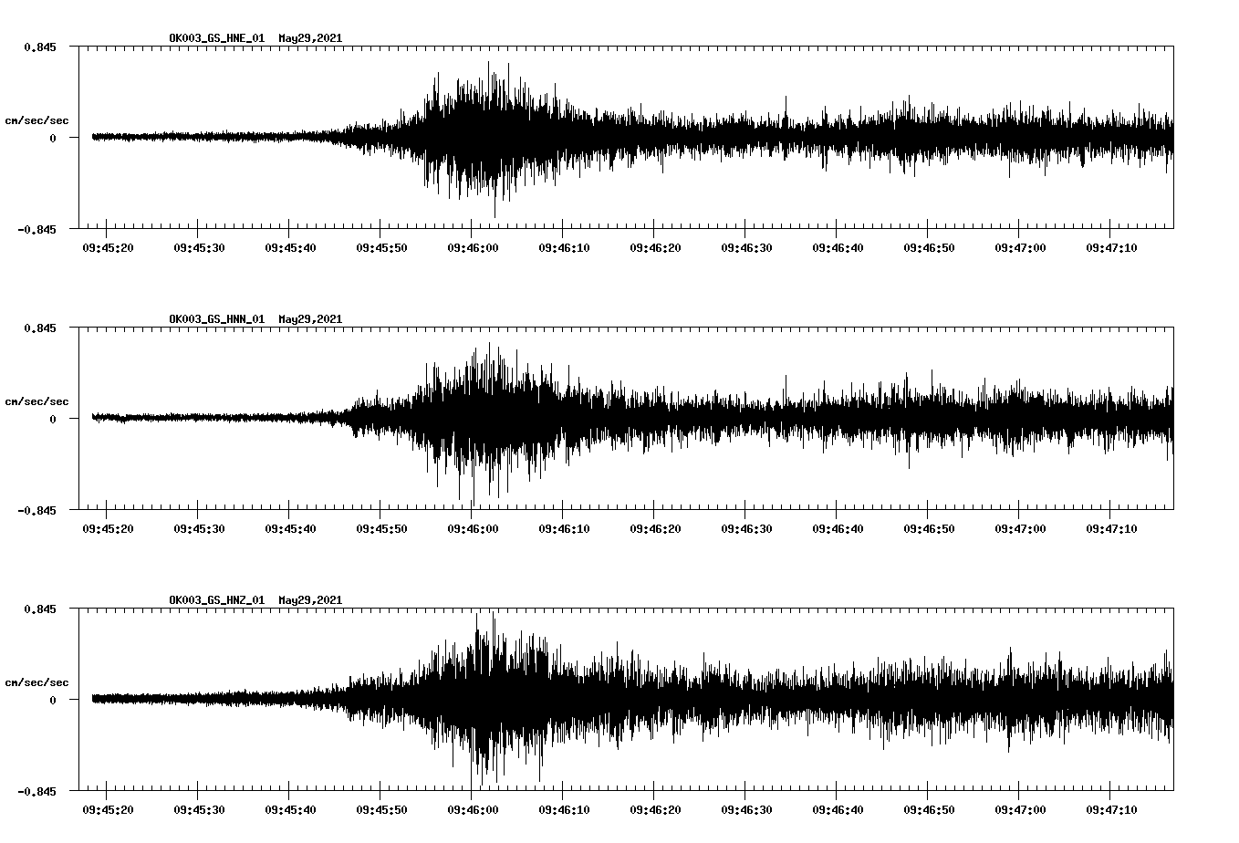 NetQuakes seismogram