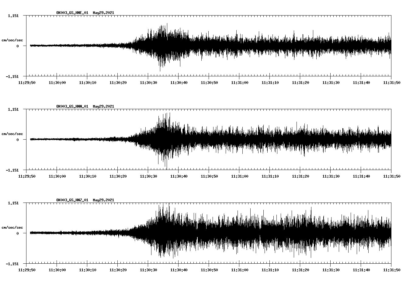 NetQuakes seismogram