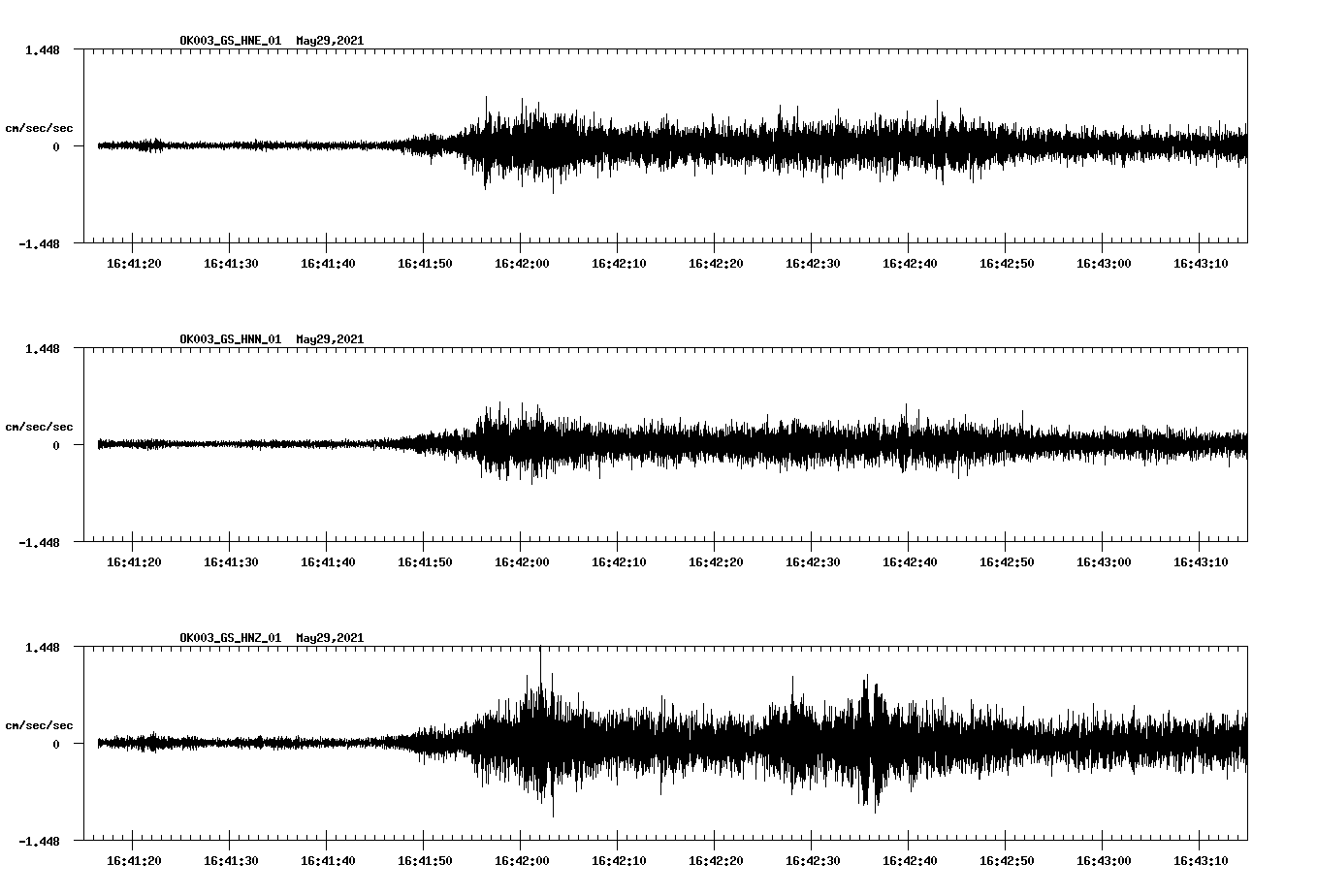 NetQuakes seismogram