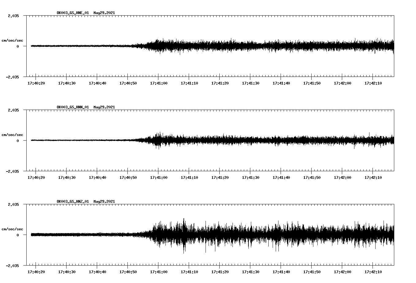 NetQuakes seismogram