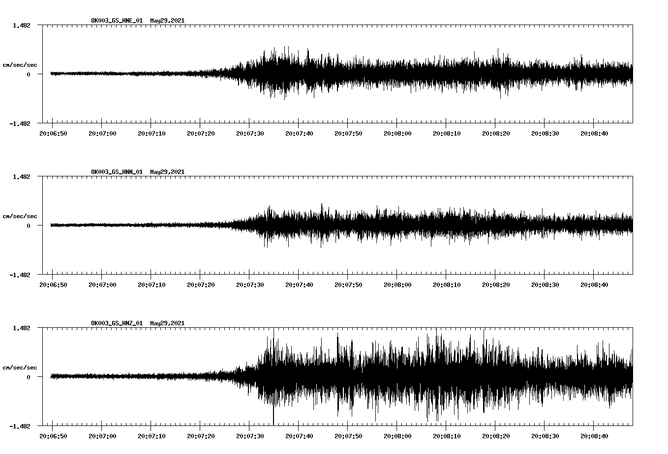 NetQuakes seismogram